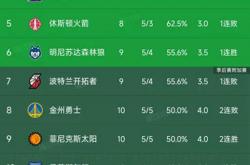 FIFA世界杯-NBA西部最新积分榜揭晓！