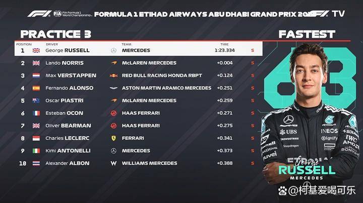 F1阿布扎比站三练：拉塞尔毫秒绝杀夺头名，汉密尔顿撞墙引发红旗