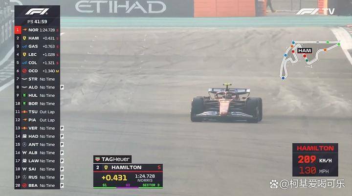 F1阿布扎比站三练：拉塞尔毫秒绝杀夺头名，汉密尔顿撞墙引发红旗
