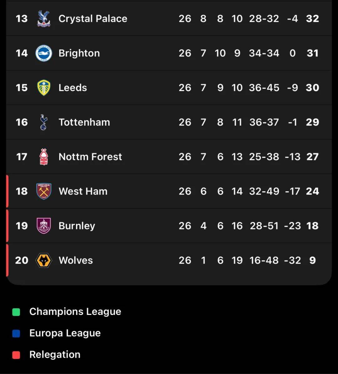 英超保级形势骤变！五支球队深陷降级区 两队紧急换帅